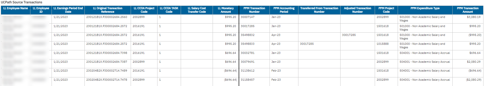 Payroll Transactions Lookup - UCPath Source Transactions